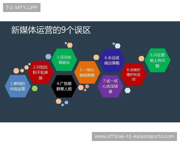足球俱乐部社交媒体运营策略分享，足球俱乐部营销