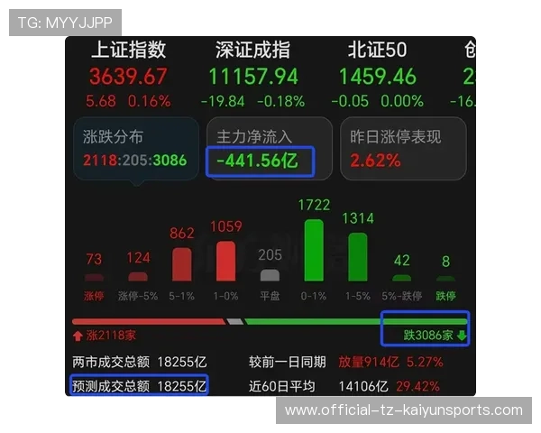 科技股再爆发!双指数创新高,机会来了?,科技股在哪个指数 科技股再爆发!双指数创新高,机会来了?,科技股在哪个指数